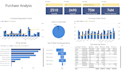 create interactive power bi dashboards and reports
