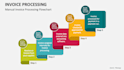 do professional invoice processing