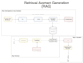 architect your ai retrieval system