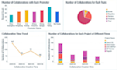 develop an interactive streamlit dashboard to automate your business insights