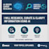 do ai assisted research and turn it into clear, easy content