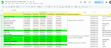 create google spreadsheets templates for business needs