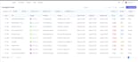 be frontend developer using react js and next js