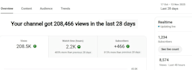 do best youtube video SEO and optimization to rank videos and channel growth