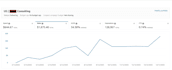 setup and expertly manage amazon KDP PPC ad campaigns