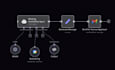 setup n8n automations, n8n workflows, ai automation on n8n, ai agent