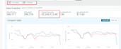 be your amazon PPC expert, will setup, manage and optimize amazon ads
