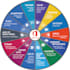 setup, manage, and optimize your microsoft office 365 environment