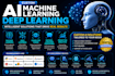 build custom ai, machine learning and deep learning models