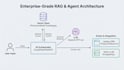 build ai chatbots with rag and CRM integration
