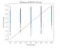 build machine learning regression models for predictive analysis using python