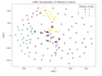 make any regression model