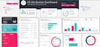 clean, analyze,visualize your data in excel, powerbi tableau