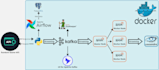 build data engineering pipelines