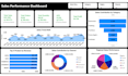 create power bi dashboards for ecommerce and marketing analytics