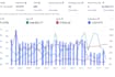 do amazon supplement account audit