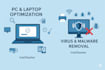 be your cybersecurity specialist for digital forensics, siem, and soar