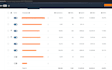 setup manage and optimize amazon PPC campaigns amazon fba ppc ads campaign