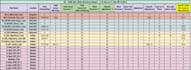 automated data collection and master sheet integration