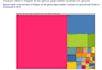 do data analysis and visualizations