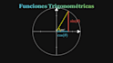 create math animations to explain concepts for courses