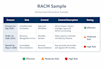 review internal controls and prepare audit documentation