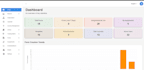 develop a full stack website using react, angular, and dot net web API