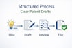 draft professional provisional and non provisional patent applications