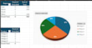 clean, organize, and format your spreadsheet