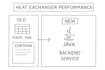 upgrade legacy vb6 code to modern c sharp vb net mysql