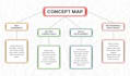 handle flowcharts, timelines, process diagram, fishbone diagram