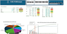 provide data analytics and ai driven business insights