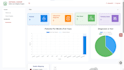 building web applications apis and database driven systems