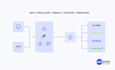 build a python ibkr algo trading bot with auto execution