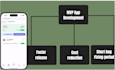 build a scalable mvp for  startups, saas and web apps