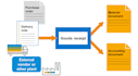 be your sap mm consultant
