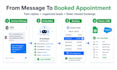 build an ai receptionist that books appointments and qualifies leads