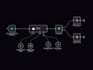 build n8n automation workflows, API integrations, and custom webhooks