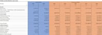 prepare financial statements as per UK gaap