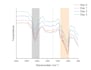 create ftir spectra graphs from your raw data