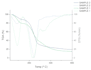 plot tga and dtg thermal analysis graphs for research papers