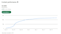 be your linkedin marketing manager for growth
