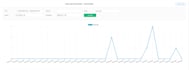build modern responsive reactjs, vuejs website