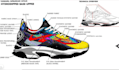 design shoe tech pack, sneaker, footwear, heels and shoe tech pack manufacturing