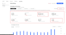 do ebay amazon PPC campaign management VA increase sale