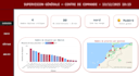 provide expert ai solutions, data visualization, and web design services