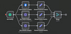 build n8n automations and ai workflows with gpt and llms