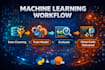 build a custom machine learning model for prediction or classification