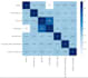 create a machine learning model for prediction