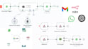 automate whatsapp CRM workflow n8n automation ai agent n8n API integration